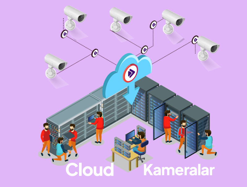 Cloud Kamera